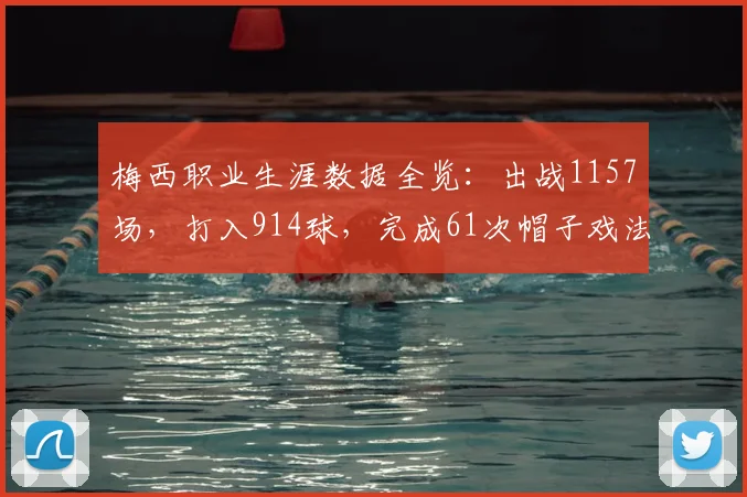 梅西职业生涯数据全览：出战1157场，打入914球，完成61次帽子戏法，最新纪录至2026年